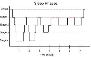 Tips for better sleep, Tips for better sleep