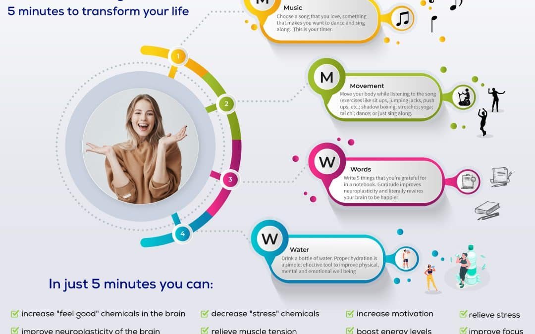 5 minutes to transform your life