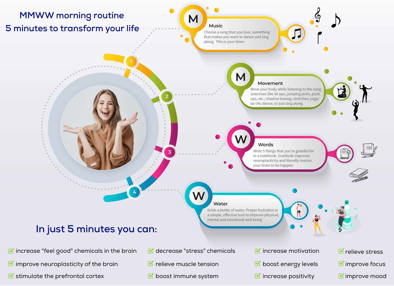 MMWW morning routine