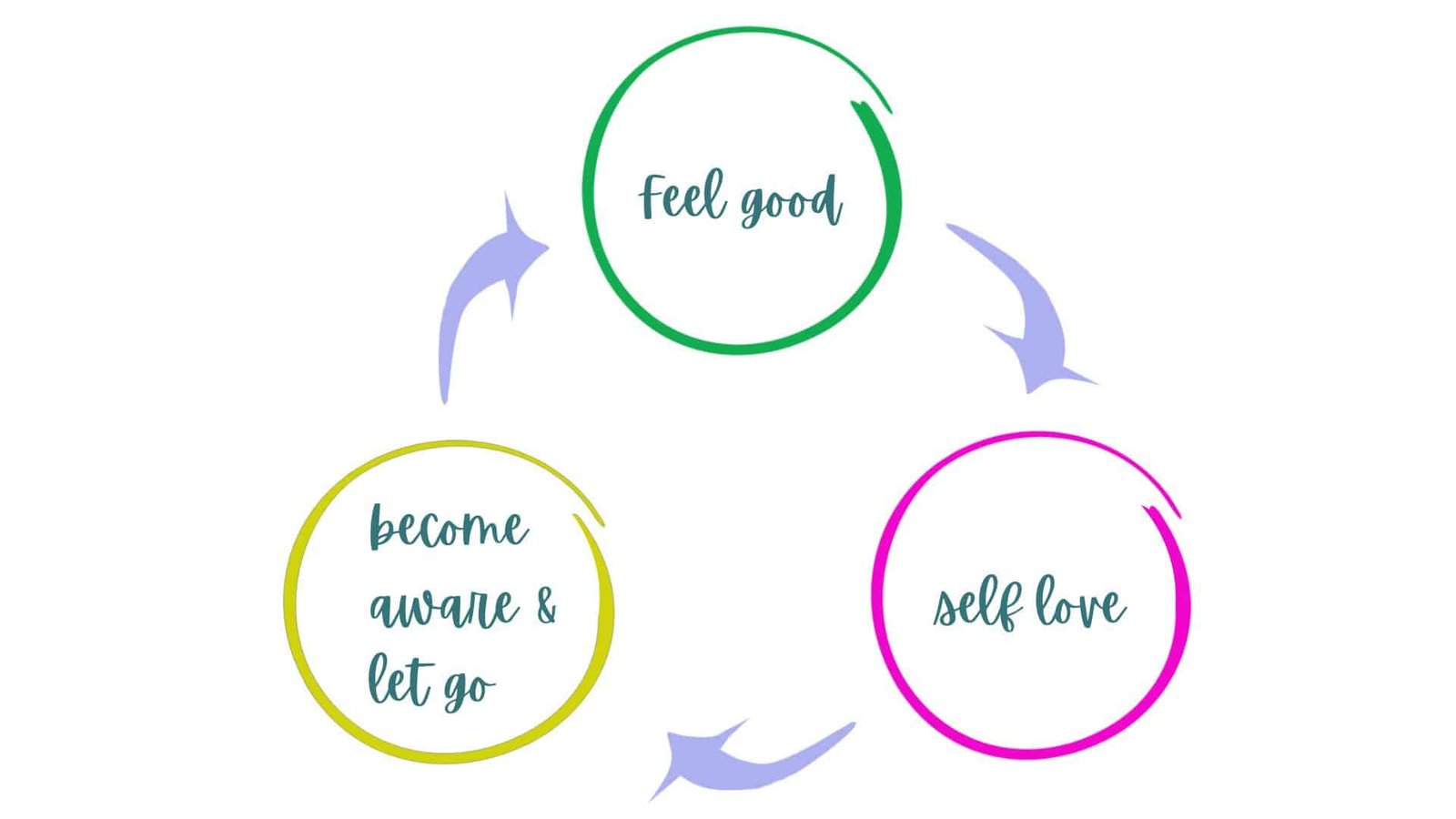 healing overcoming